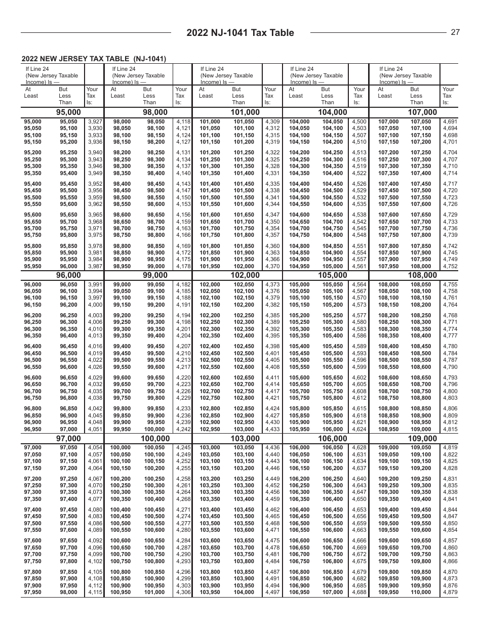 Instructions for Form NJ-1041 New Jersey Income Tax Fiduciary Return - New Jersey, Page 27