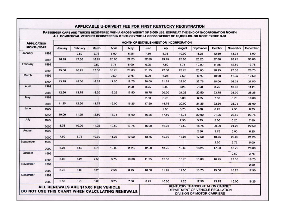 Form TC95-53 Application to Register a Motor Vehicle Under U-Drive-It Program - Kentucky, Page 2