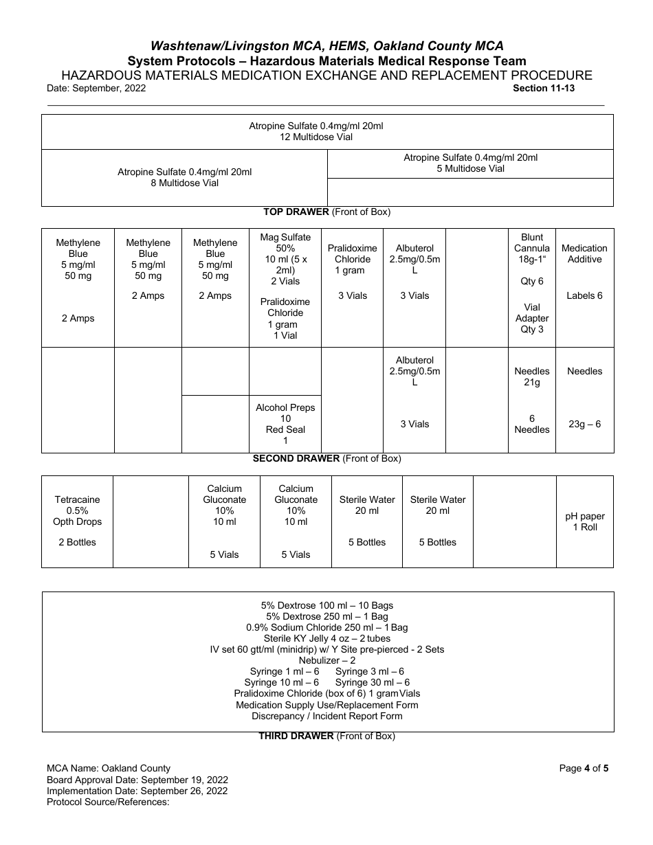 Hazardous Materials Medication Exchange and Replacement Procedure - Oakland County, Michigan, Page 4