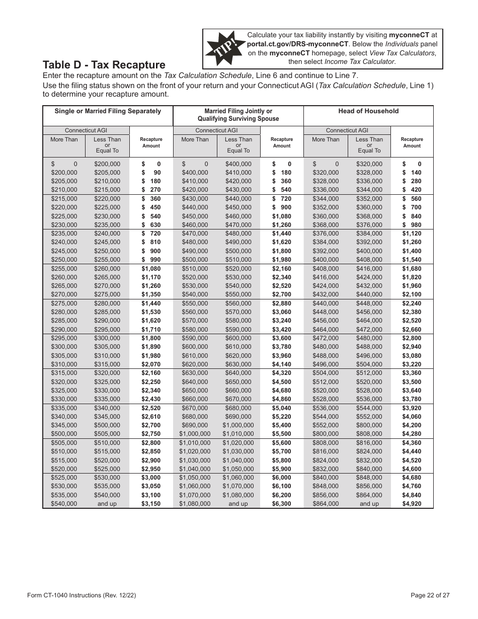 Download Instructions for Form CT1040 Connecticut Resident Tax