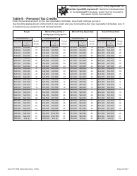 Instructions for Form CT-1040 Connecticut Resident Income Tax Return - Connecticut, Page 23