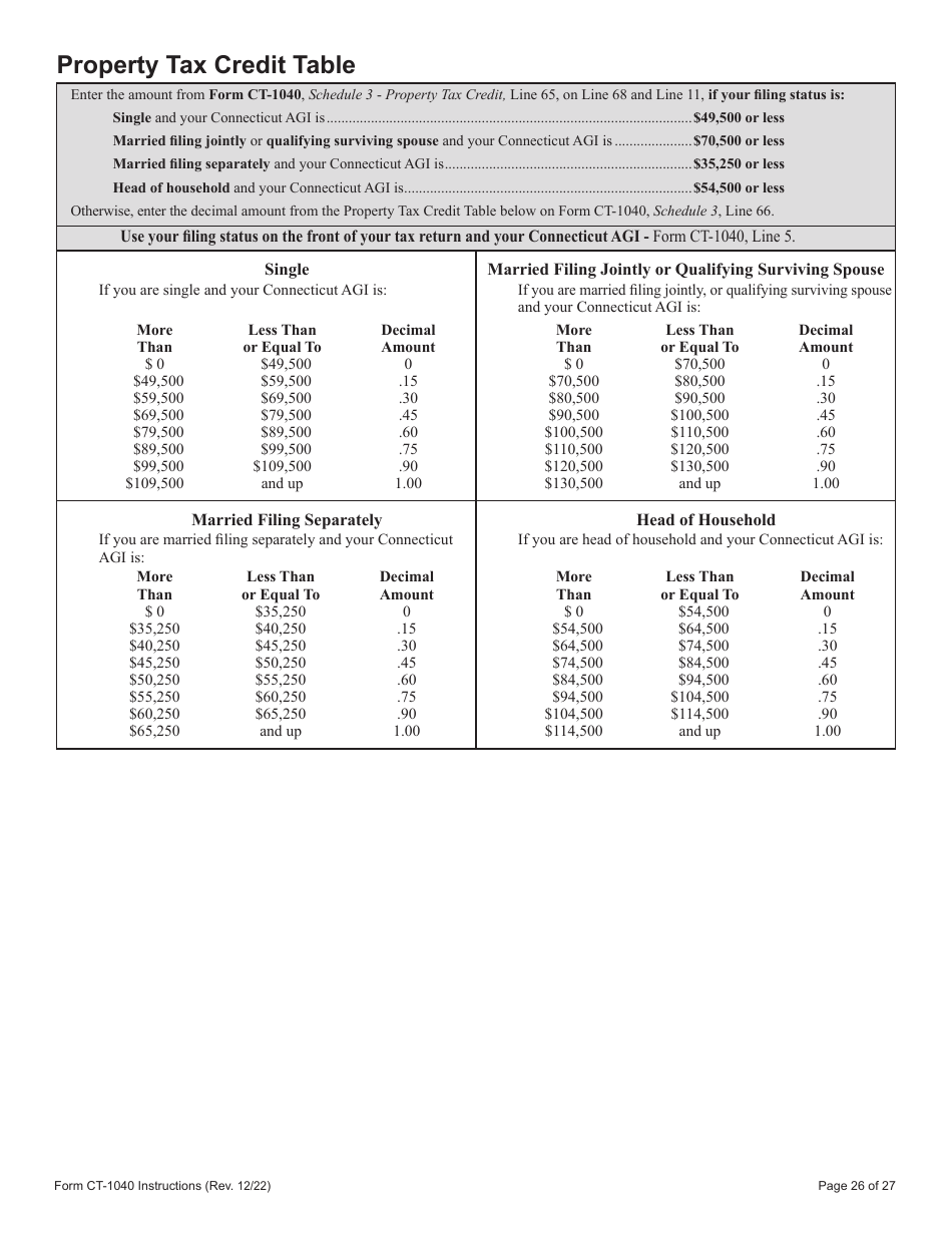 Download Instructions For Form Ct 1040 Connecticut Resident Income Tax Return Pdf 2022 0301