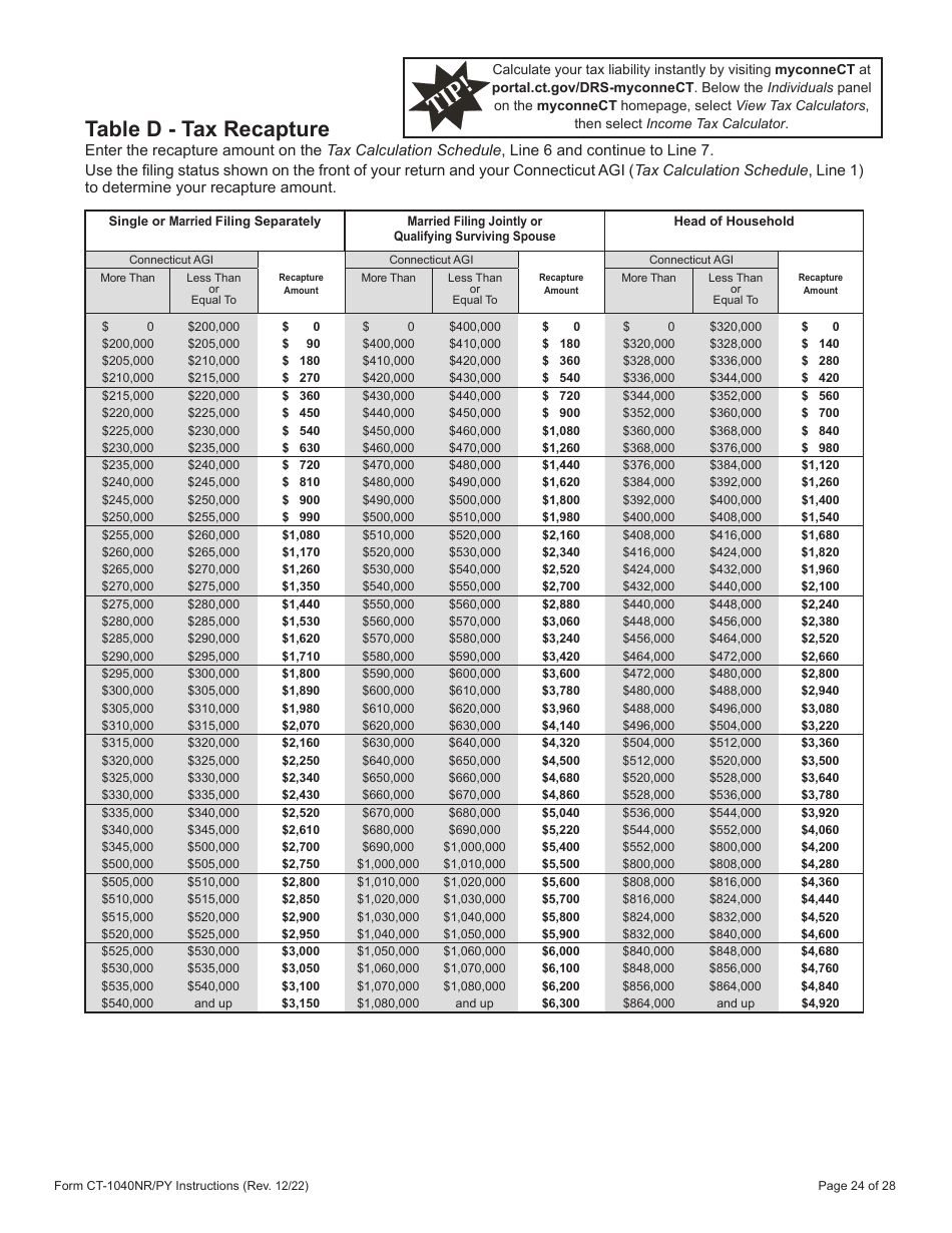 Instructions for Form CT-1040NR / PY Connecticut Nonresident and Part-Year Resident Income Tax Return - Connecticut, Page 24
