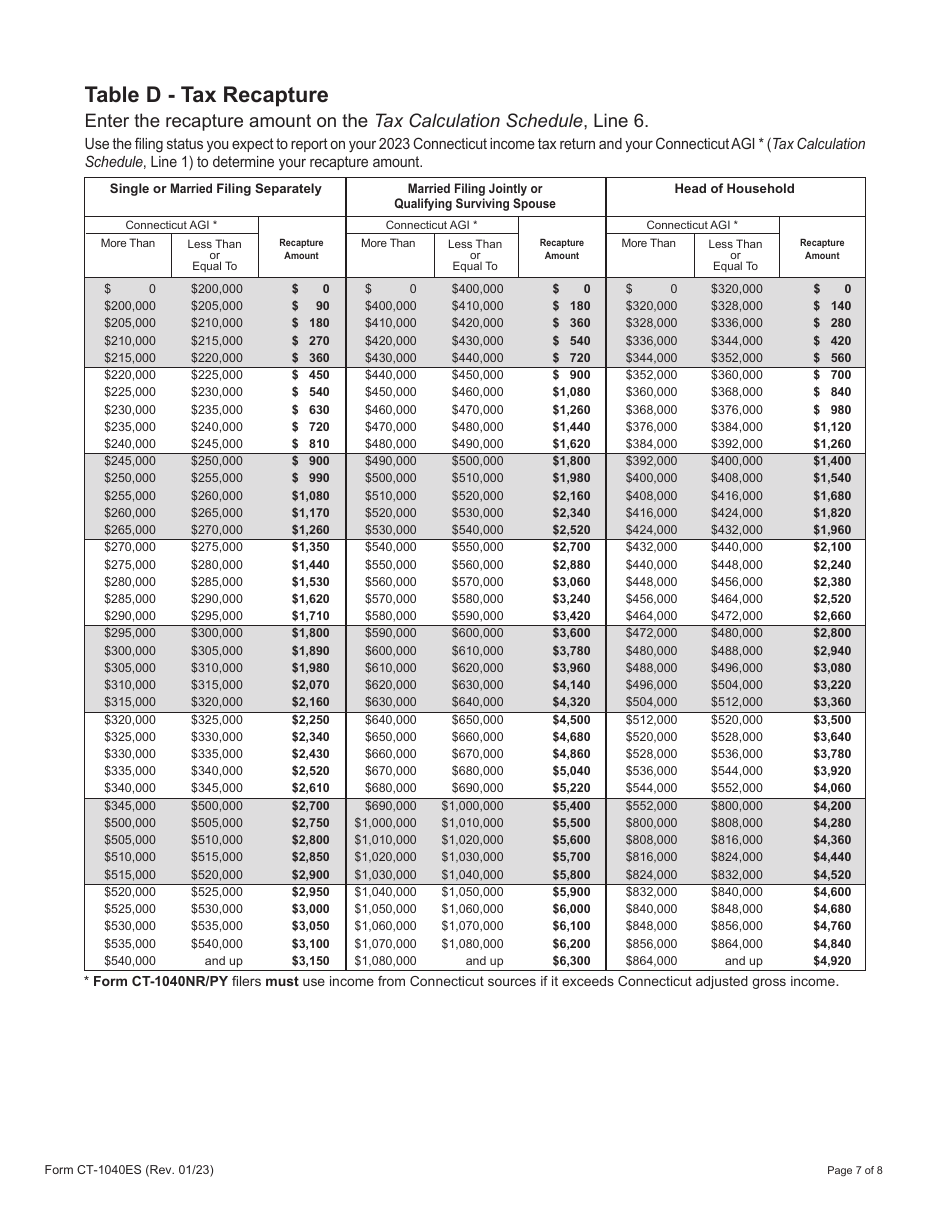 Form CT1040ES Download Printable PDF or Fill Online Estimated