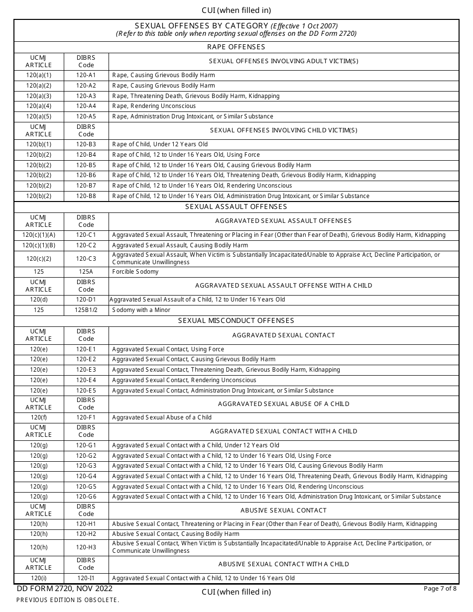 dd-form-2720-download-fillable-pdf-or-fill-online-annual-correctional