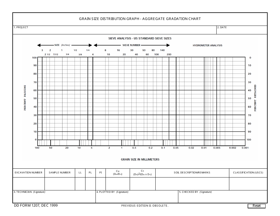 DD Form 1207 Grain Size Distribution Graph - Aggregate Gradation Chart, Page 1