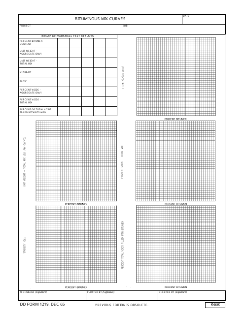 DD Form 1219  Printable Pdf