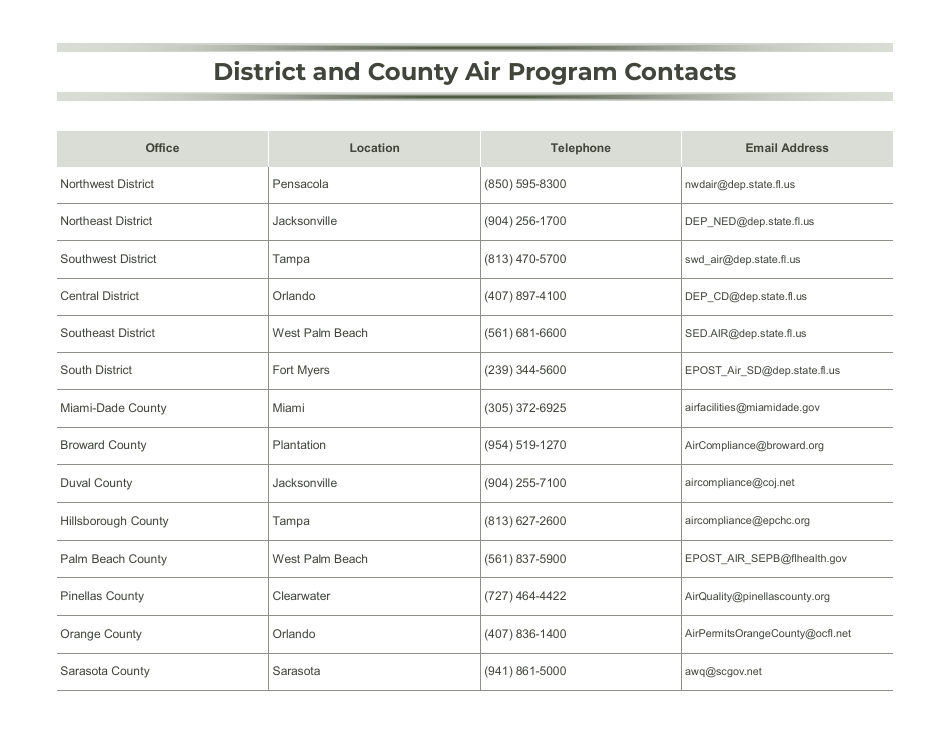 Compliance Calendar for Florida Perchloroethylene Dry Cleaners - Florida, Page 29