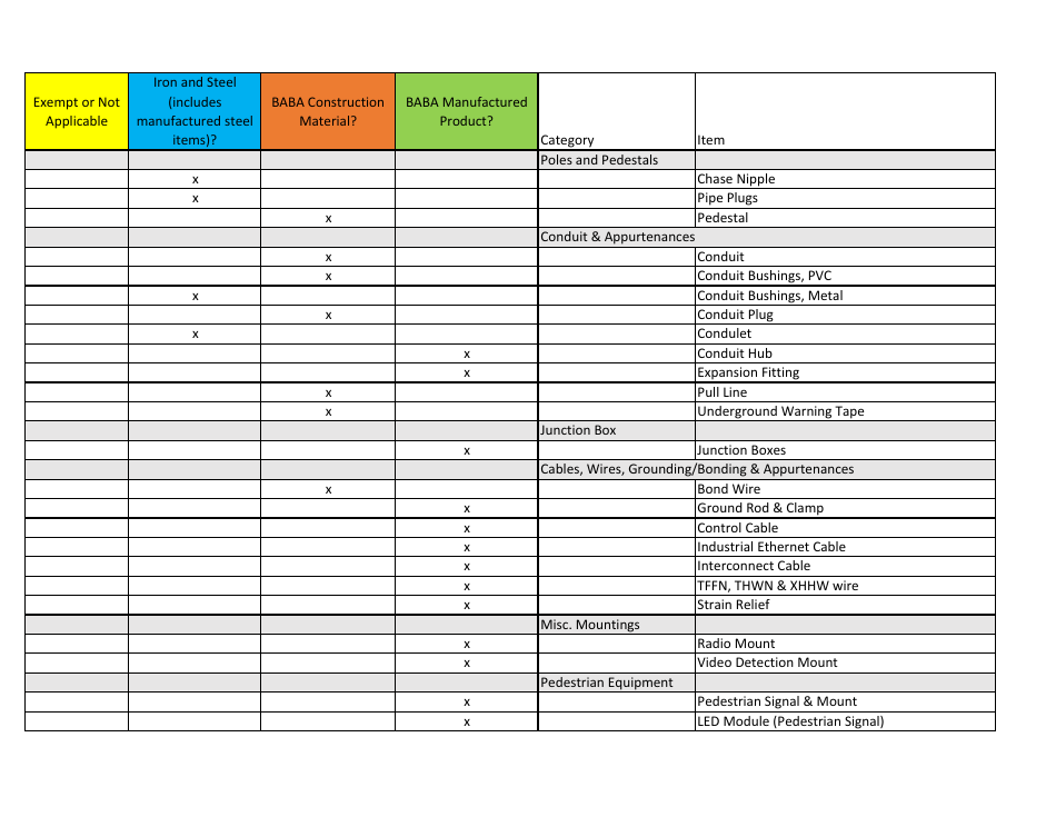 Baba Blue-Sheet-List - Oregon, Page 1