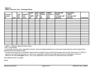 Form EQP4007 Final Assessment Report Table of Contents Form - Michigan, Page 9