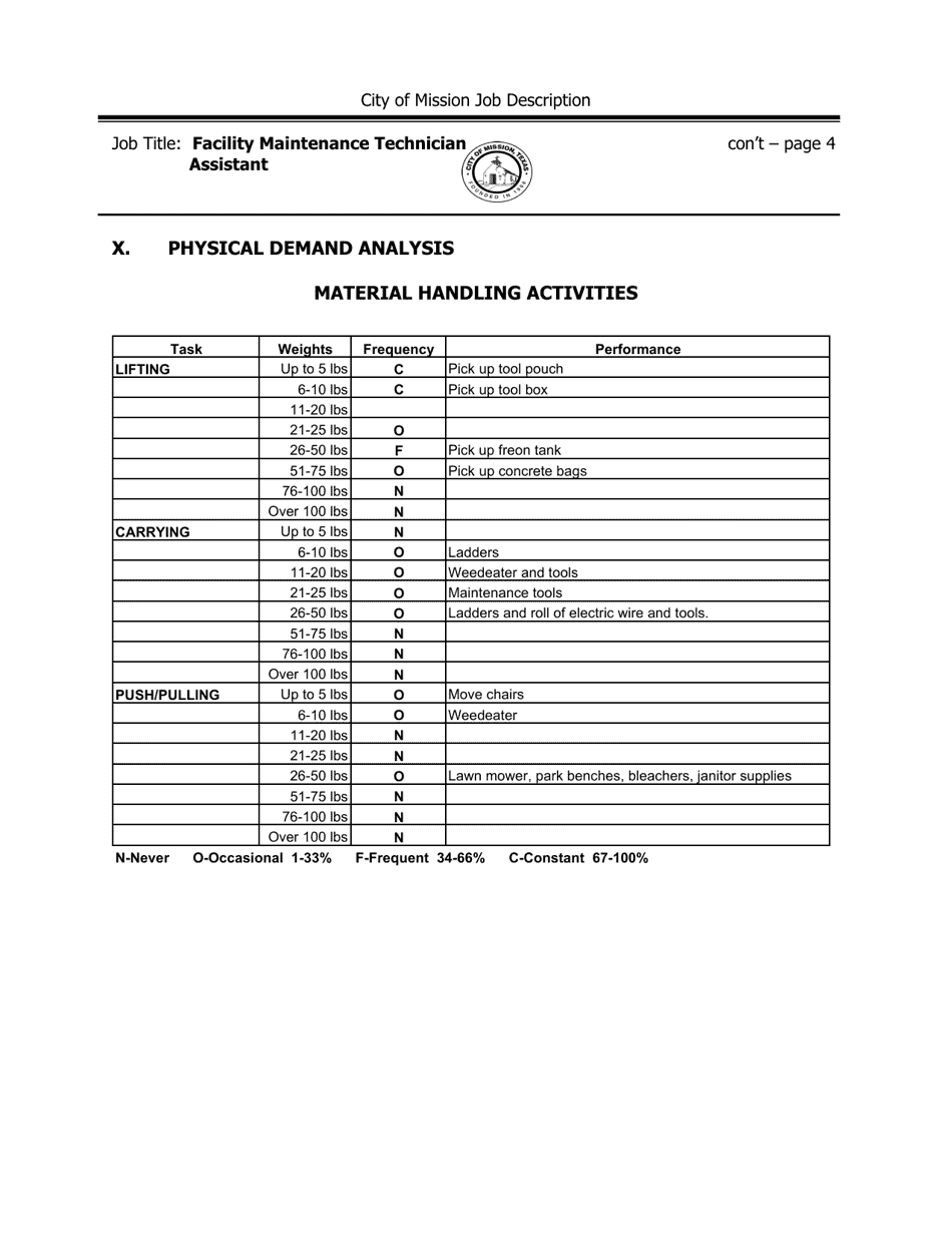 Job Description - Facility Maintenance Technician Assistant - City of Mission, Texas, Page 4