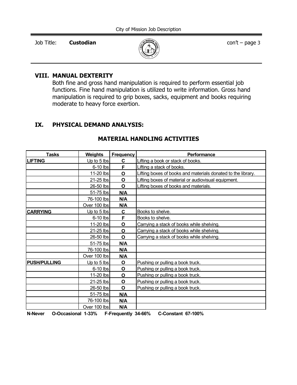 City of Mission, Texas Job Description Custodian Fill Out, Sign