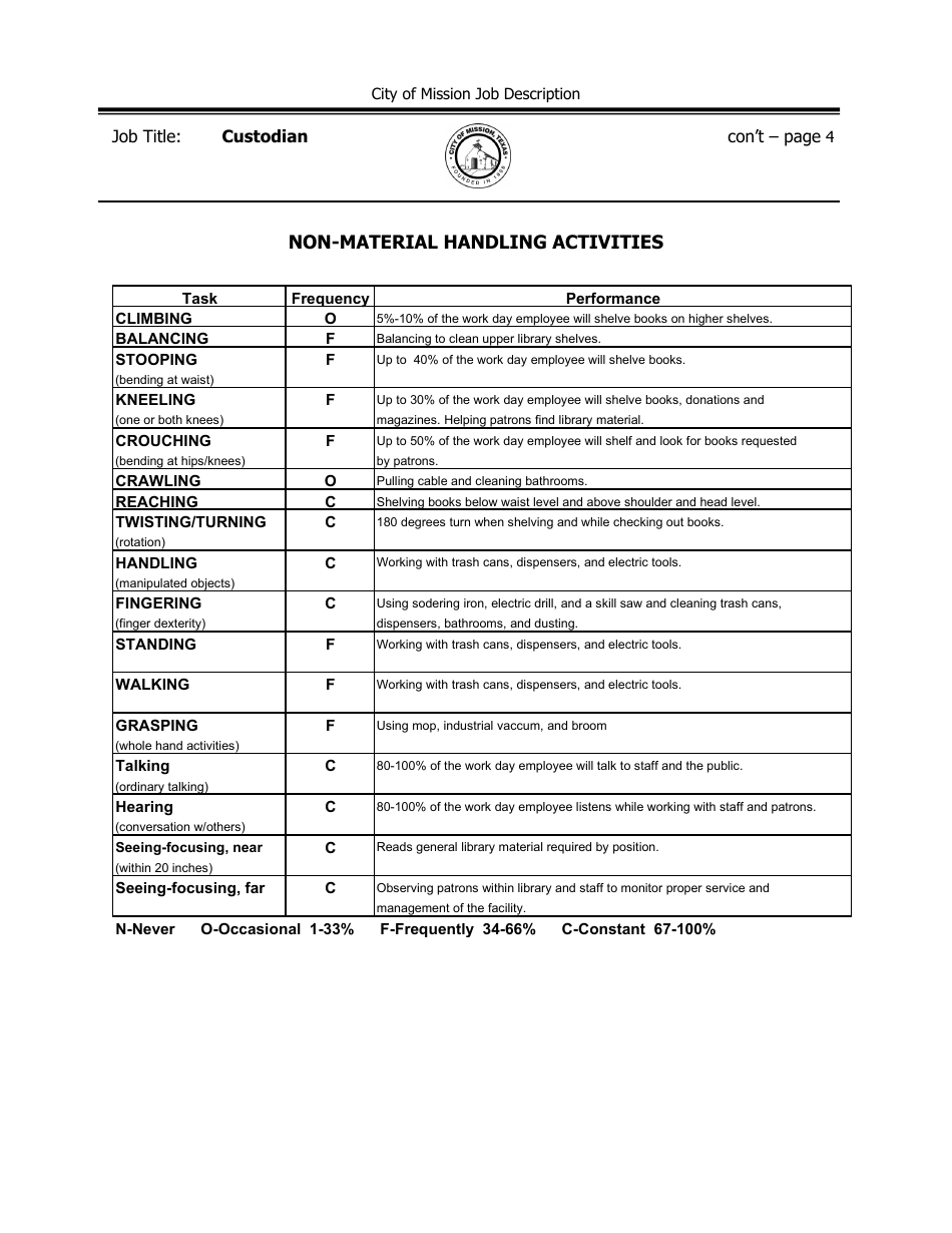 Job Description - Custodian - City of Mission, Texas, Page 4