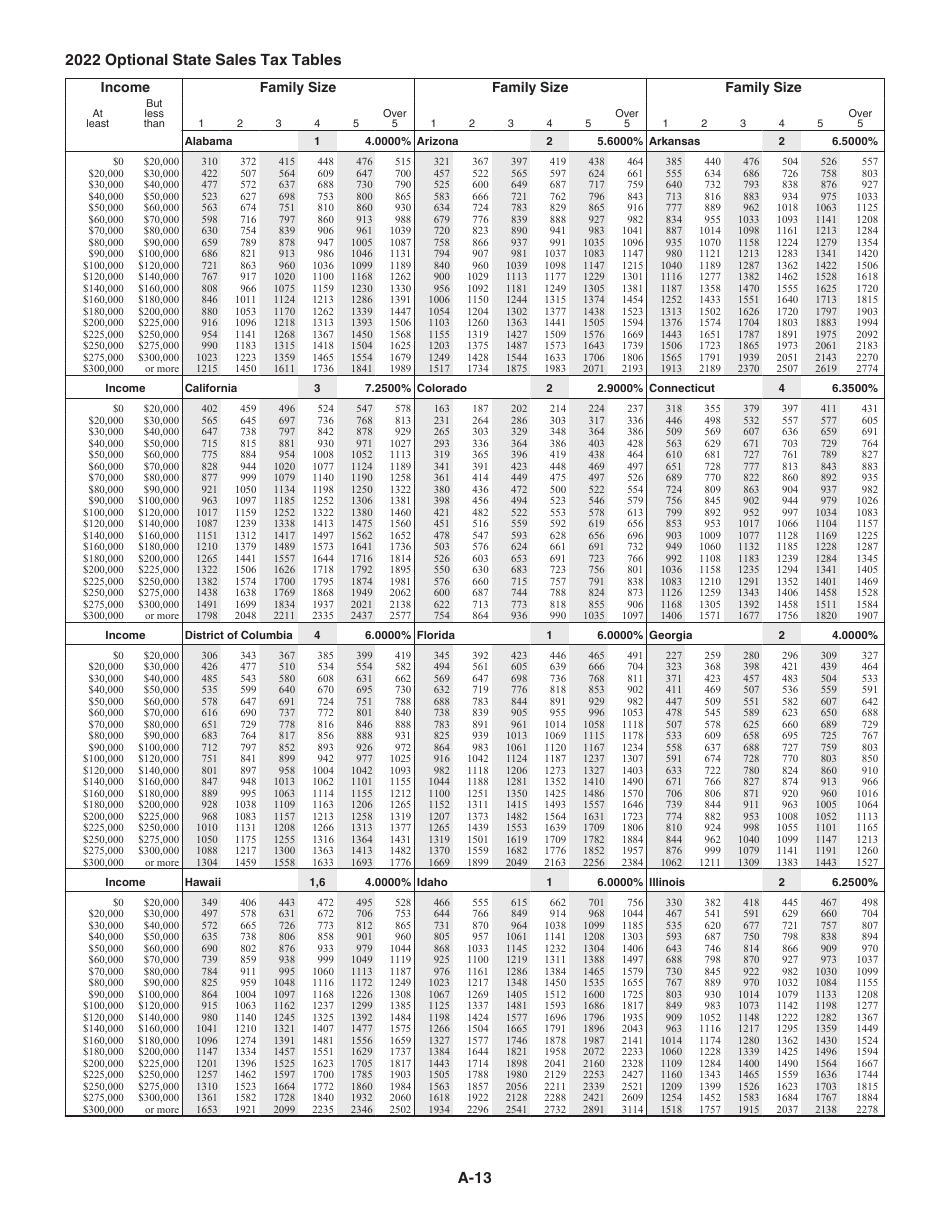 Download Instructions for IRS Form 1040 Schedule A Itemized Deductions ...