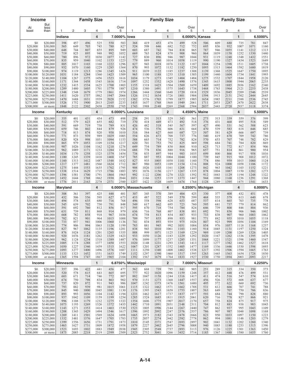 Download Instructions for IRS Form 1040 Schedule A Itemized Deductions ...