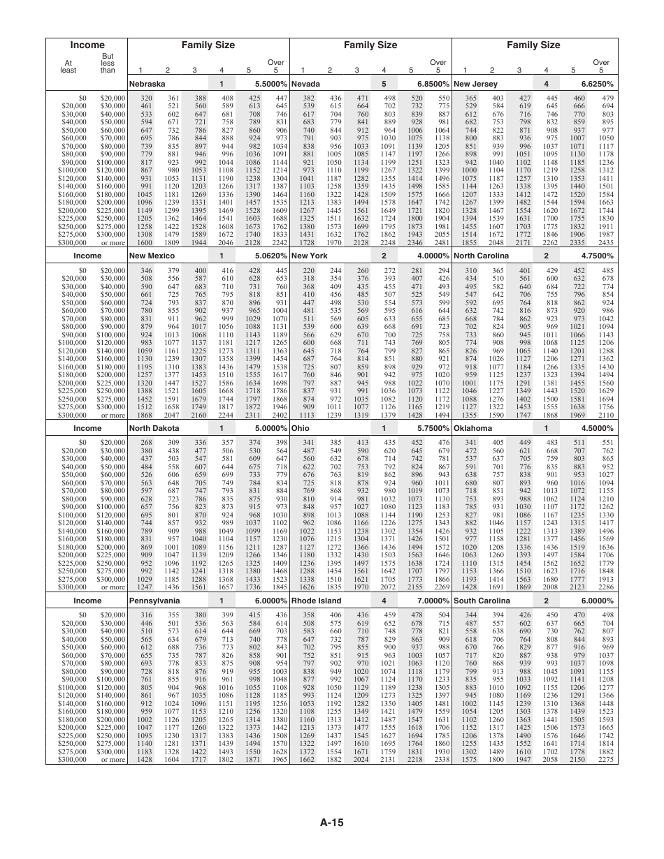 Instructions for IRS Form 1040 Schedule A Itemized Deductions, Page 15