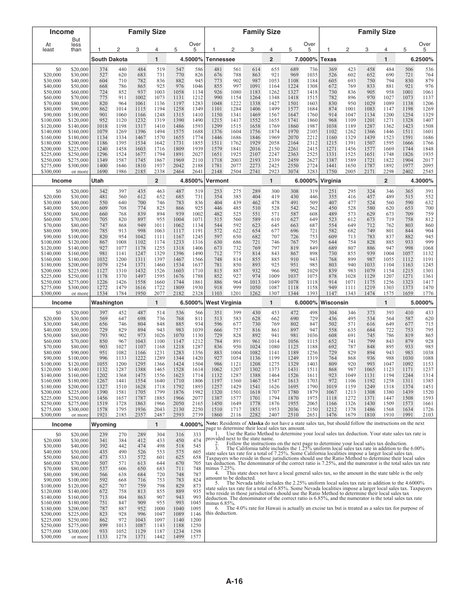 Download Instructions for IRS Form 1040 Schedule A Itemized Deductions ...