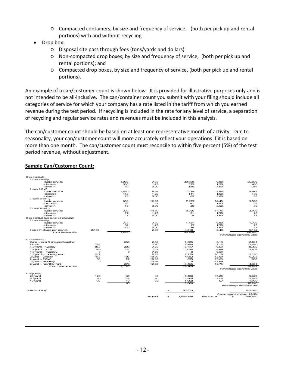 Instructions for Filing a New Solid Waste Tariff or Amend an Existing Tariff - Washington, Page 15
