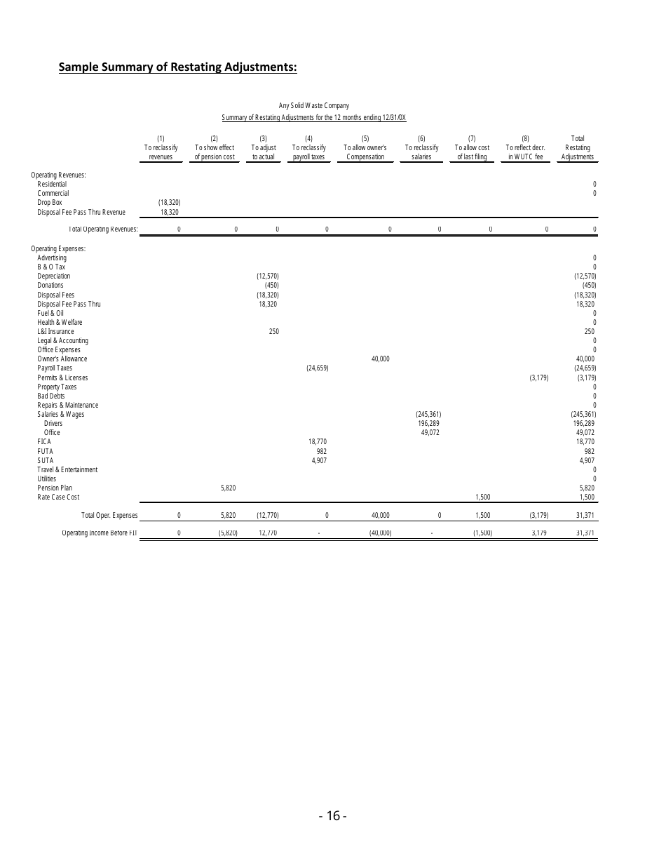 Instructions for Filing a New Solid Waste Tariff or Amend an Existing Tariff - Washington, Page 19