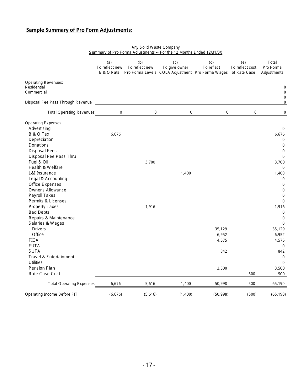 Instructions for Filing a New Solid Waste Tariff or Amend an Existing Tariff - Washington, Page 20