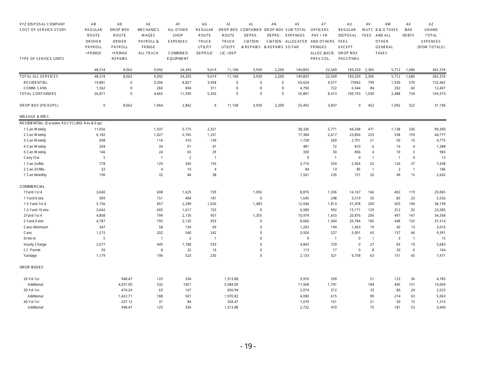 Instructions for Filing a New Solid Waste Tariff or Amend an Existing Tariff - Washington, Page 22