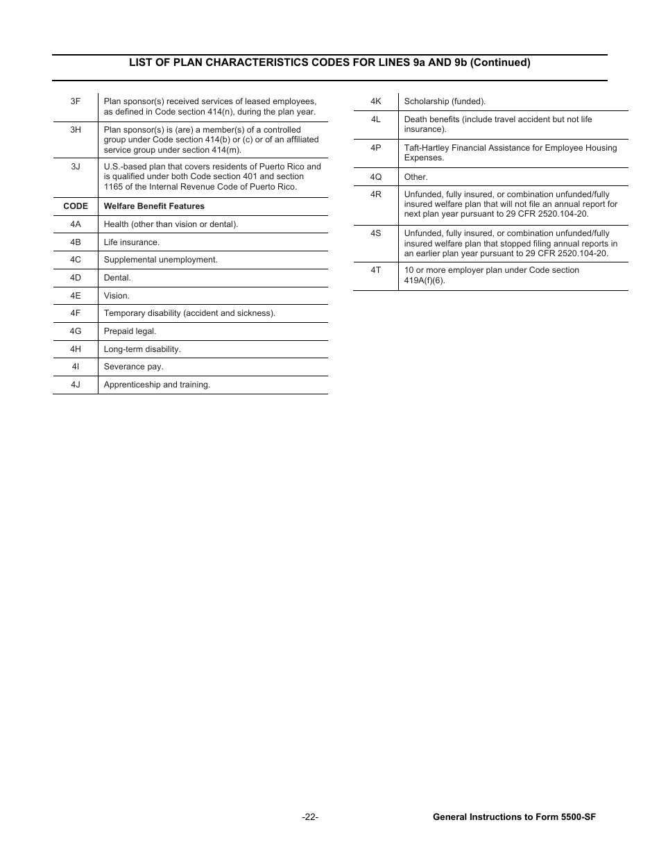 Instructions for Form 5500-SF Short Form Annual Return / Report of Small Employee Benefit Plan, Page 22