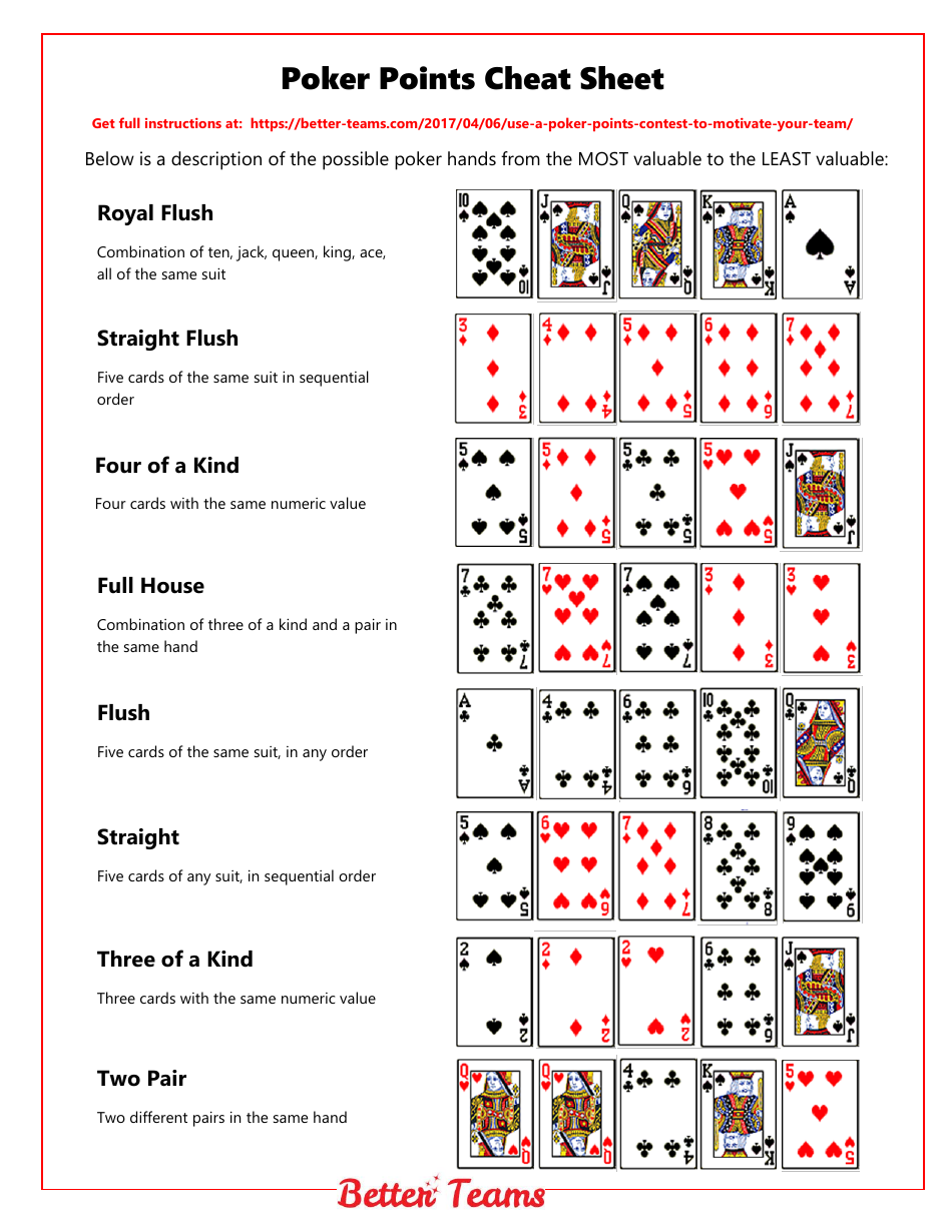 Poker Points Cheat Sheet Download Printable PDF Templateroller
