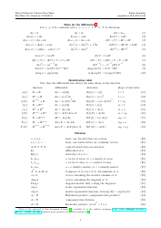 Matrix Differential Calculus Cheat Sheet - Stefan Harmeling