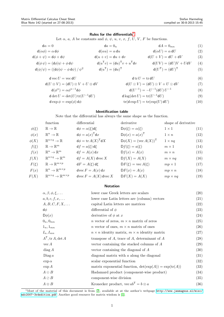 Matrix Differential Calculus Cheat Sheet image preview will help you gain understanding of Stefan Harmeling's comprehensive document instantly.