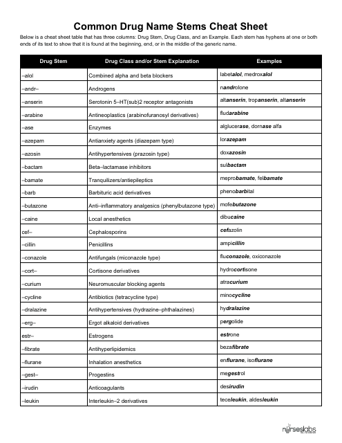 Common Drug Name Stems Cheat Sheet - Free document for download on templateroller.com