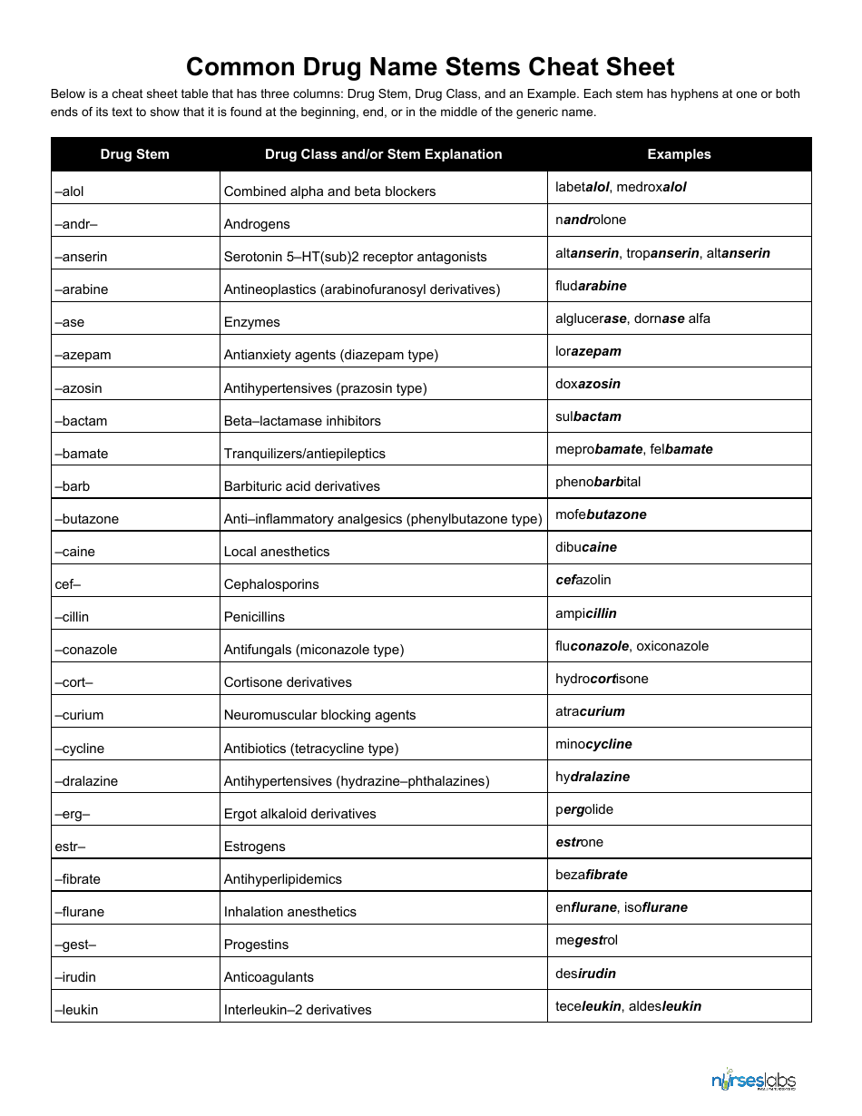 Common Drug Name Stems Cheat Sheet Download Printable PDF | Templateroller