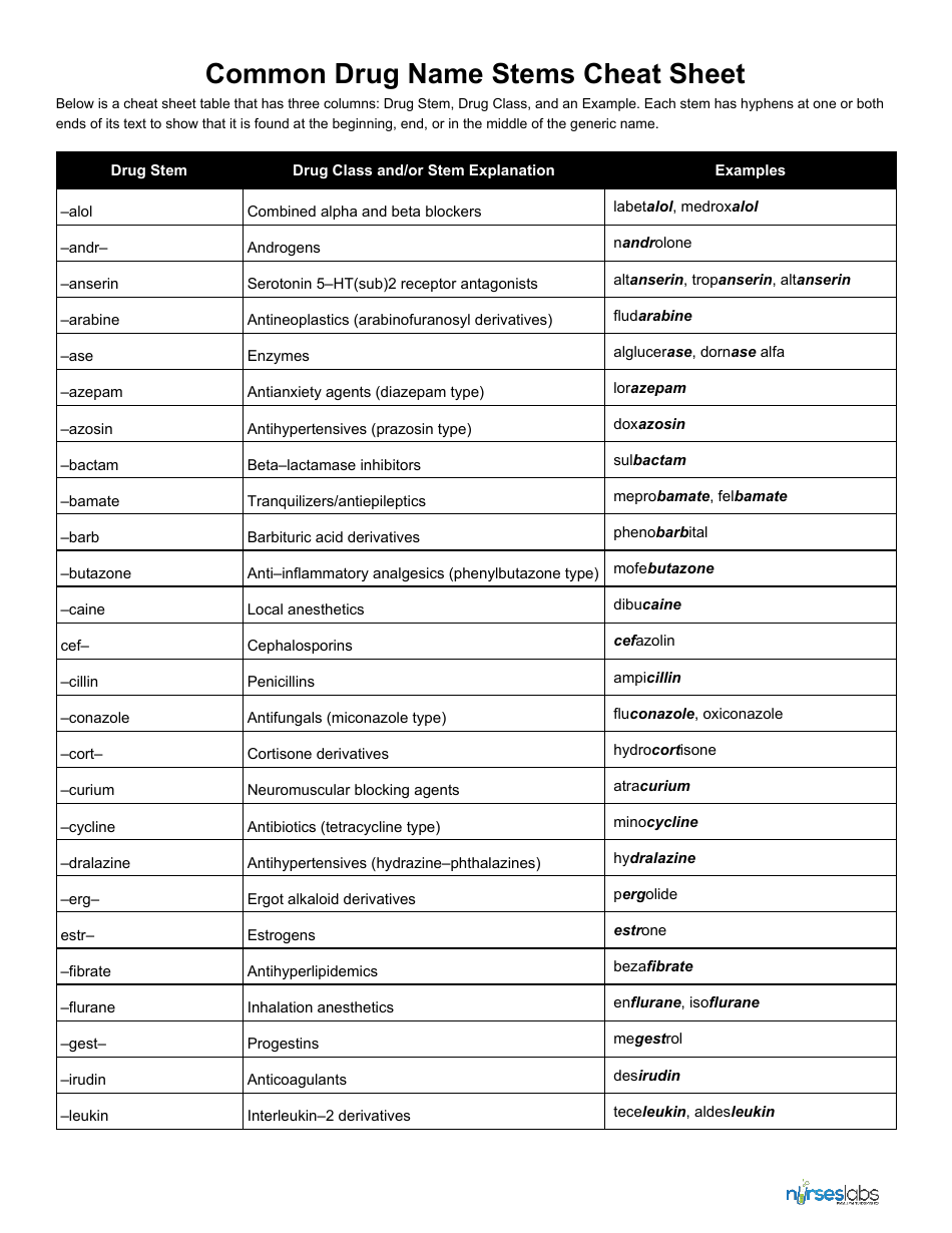 Common Drug Name Stems Cheat Sheet - Free document for download on templateroller.com