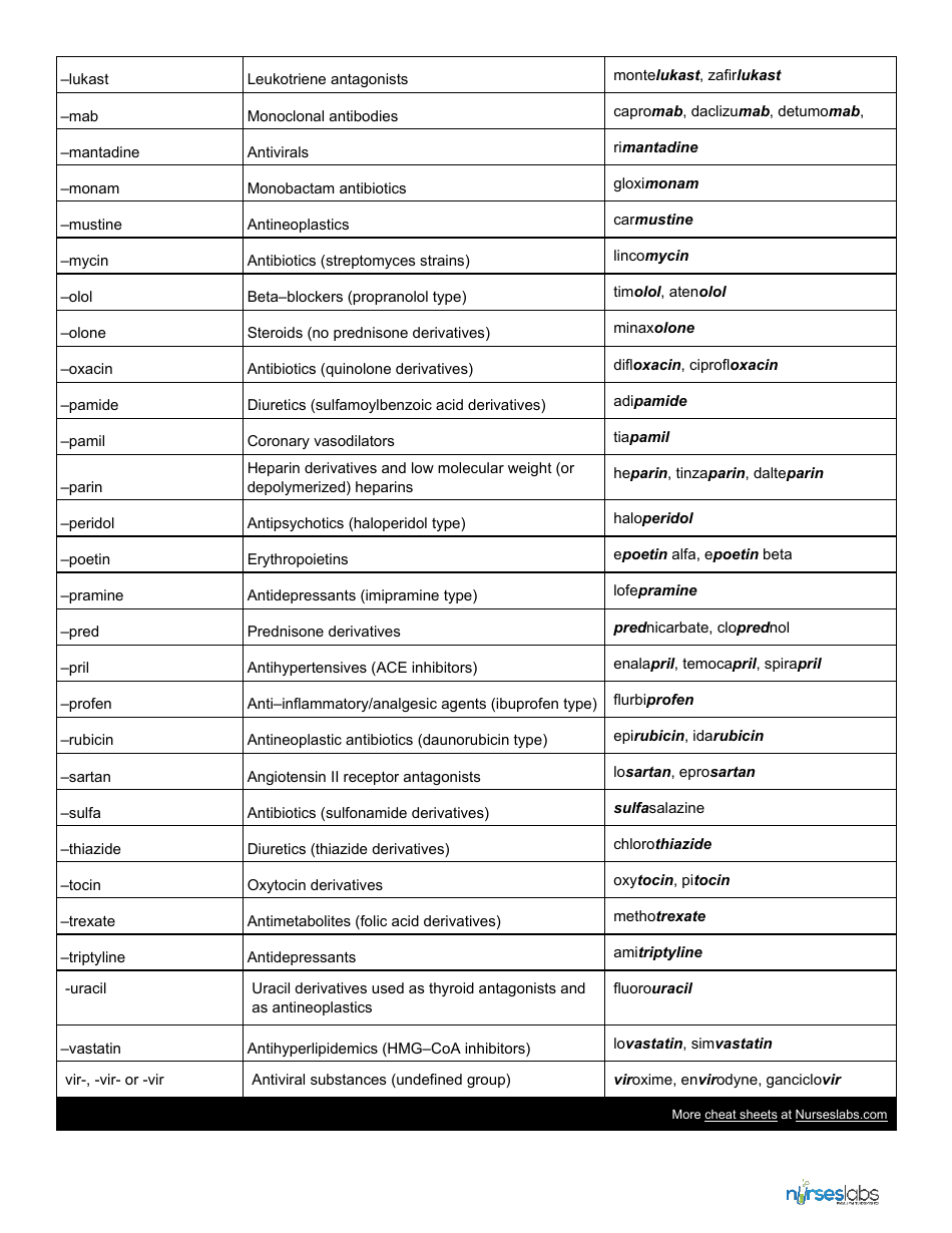 Common Drug Name Stems Cheat Sheet Download Printable PDF | Templateroller