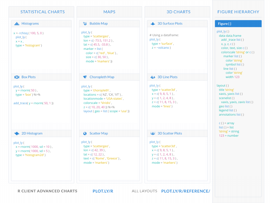 R Cheat Sheet - Plotly - Canada, Page 2