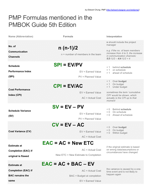 PMP Formulas Cheat Sheet - PMBOK Guide 5th Edition by Edward Chung