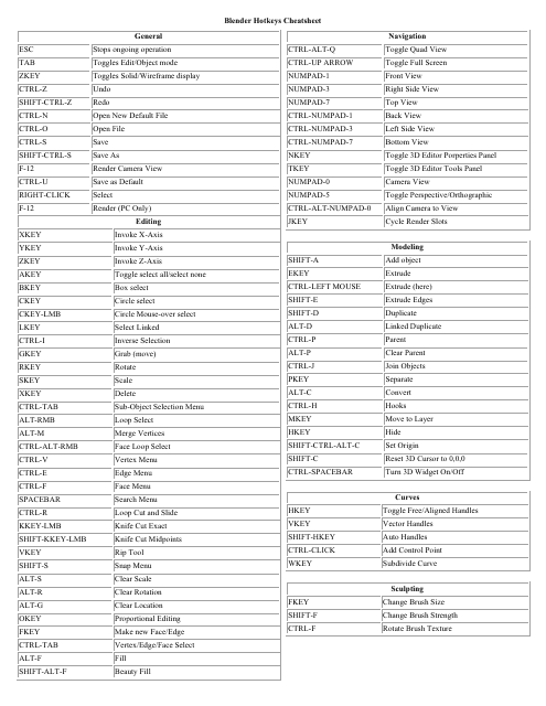 Blender Hotkeys Cheat Sheet