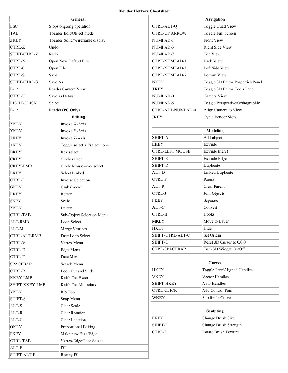 blender cheat sheet 2.9