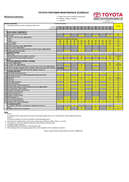 Maintenance Schedule Template For Toyota Fortuner Models Toyota 