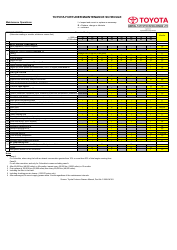 &quot;Maintenance Schedule Template for Toyota Fortuner Models - Toyota&quot;