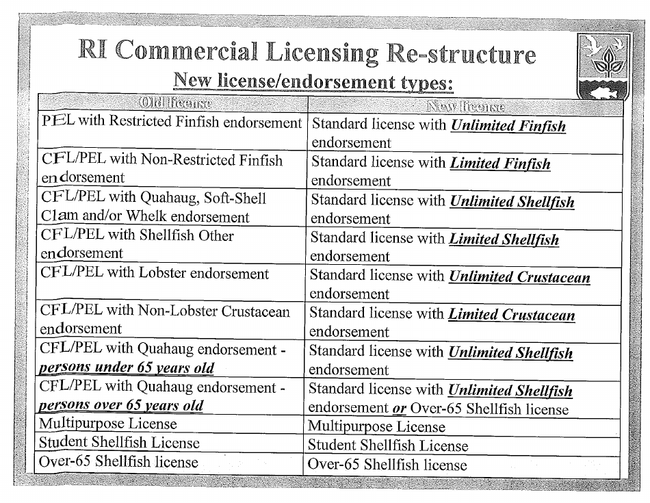 Resident Standard Fishing License Application - Rhode Island, Page 4