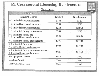 Non-resident Standard Fishing License Application - Rhode Island, Page 4