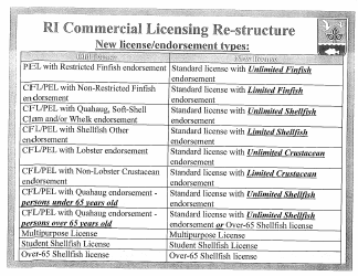 Non-resident Standard Fishing License Application - Rhode Island, Page 5