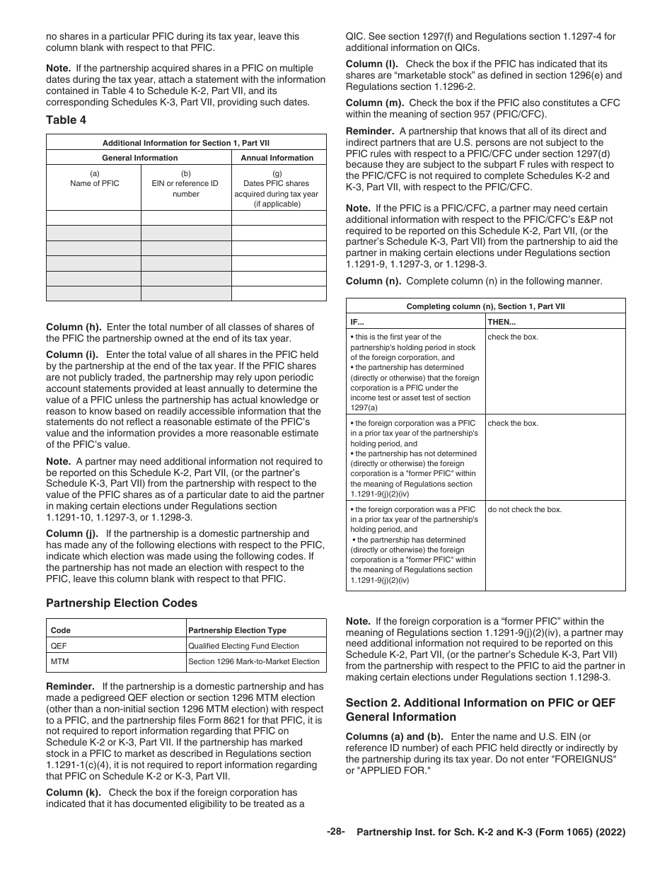 Instructions for IRS Form 1065 Schedule K-2, K-3, Page 28