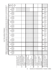 Instructions for IRS Form 1116 Schedule B Foreign Tax Carryover Reconciliation Schedule, Page 4