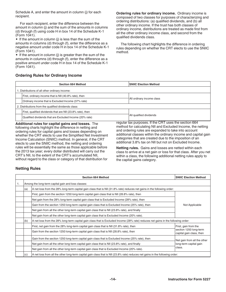 Instructions for IRS Form 5227 Split-Interest Trust Information Return, Page 14