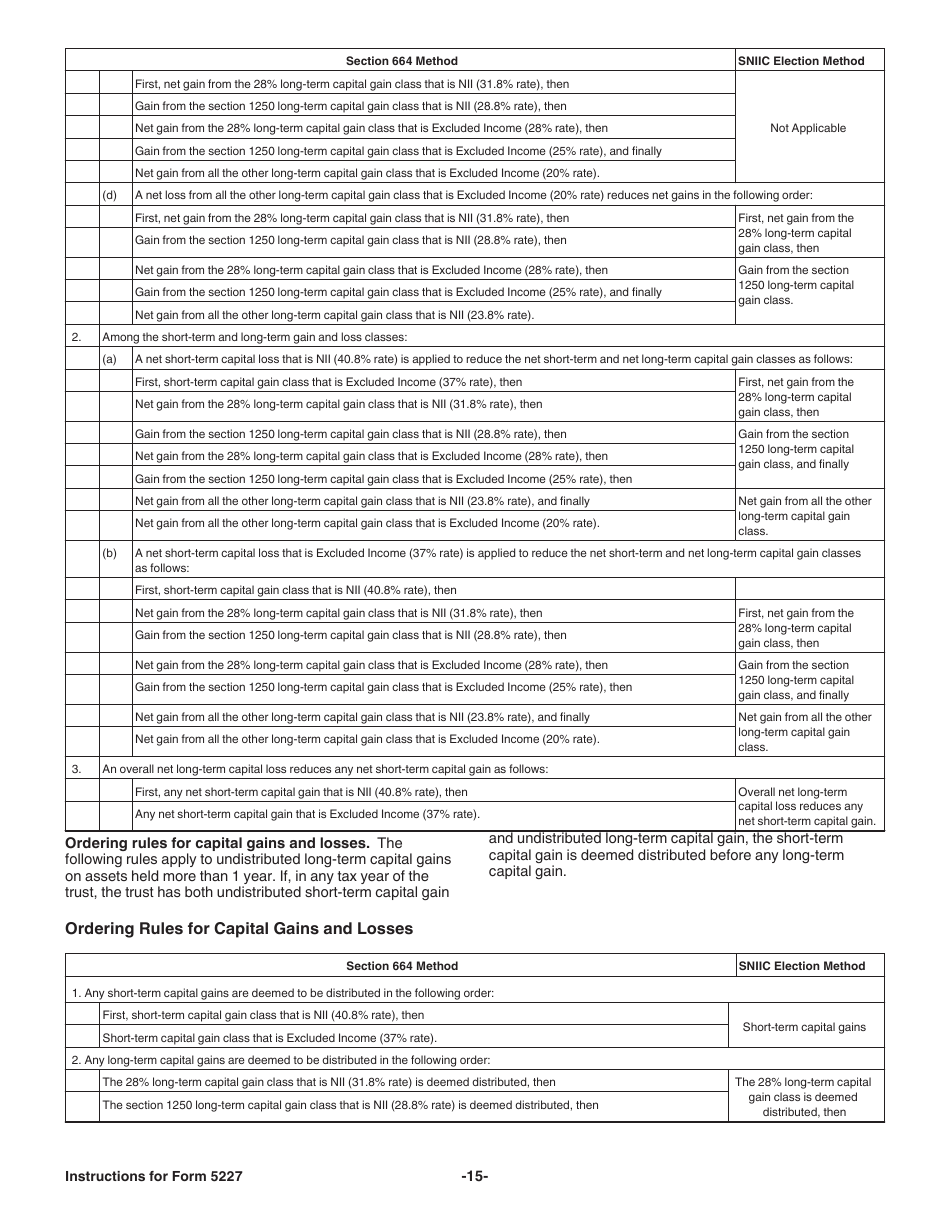 Instructions for IRS Form 5227 Split-Interest Trust Information Return, Page 15