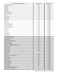 Instructions for IRS Form 6627 Environmental Taxes, Page 4