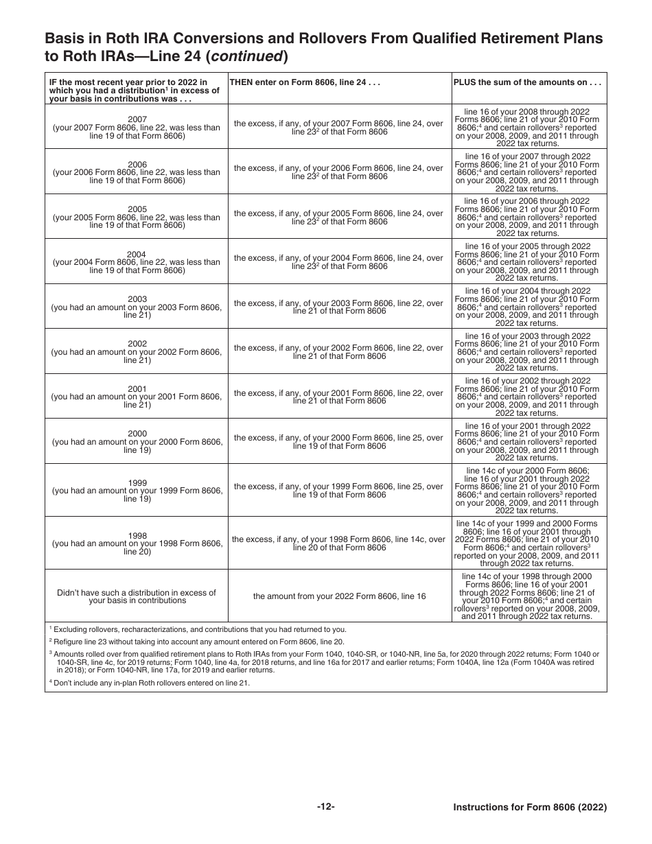 Instructions for IRS Form 8606 Nondeductible Iras, Page 12