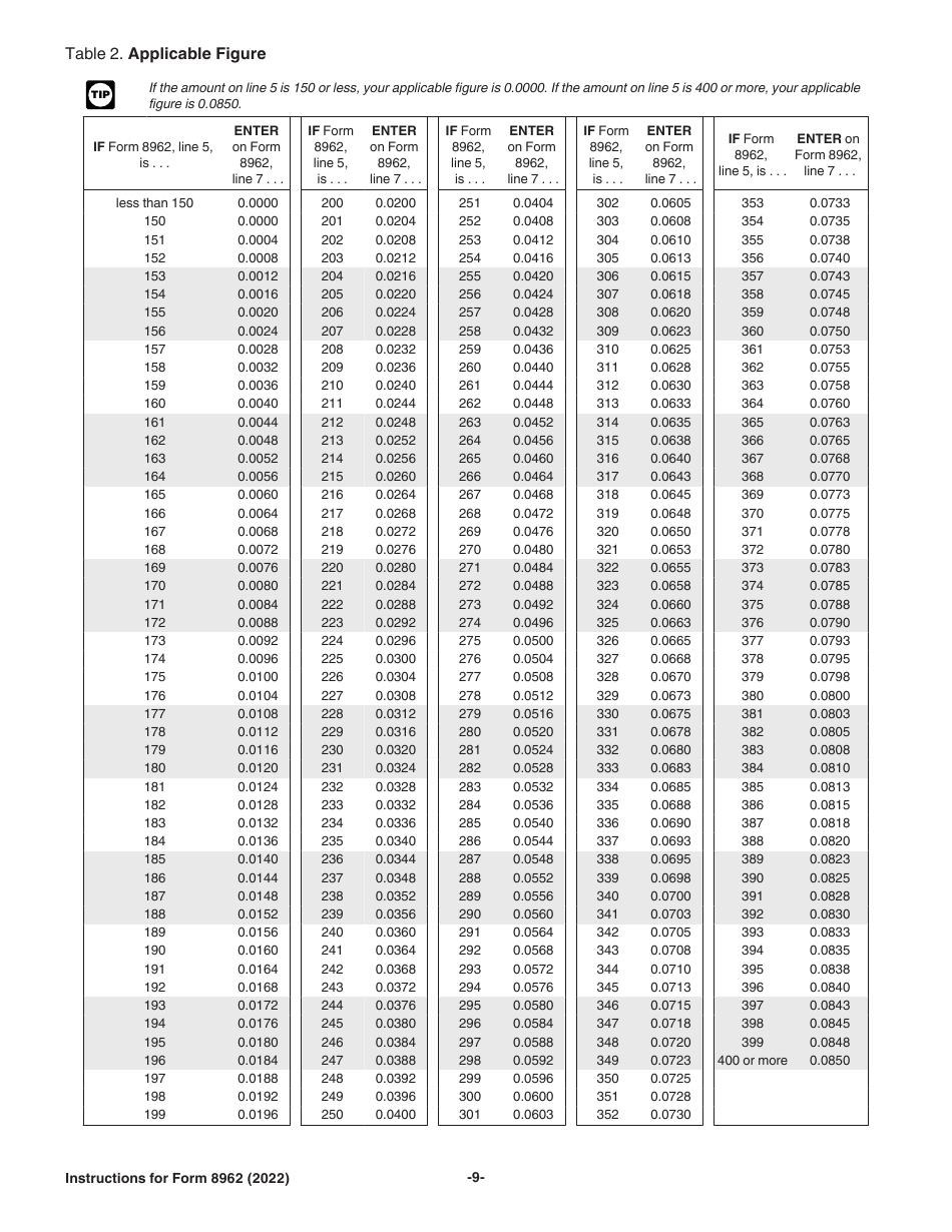 Instructions for IRS Form 8962 Premium Tax Credit (Ptc), Page 9