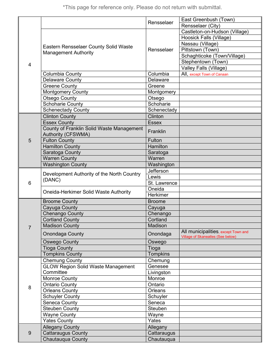 Land Clearing Debris Landfill Annual Report - New York, Page 8